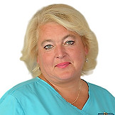 Забуга Елена Михайловна